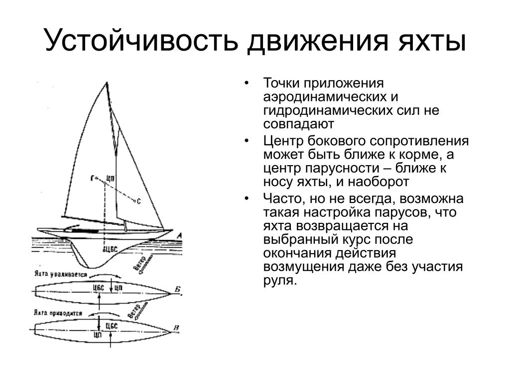 Яхта старина чертежи