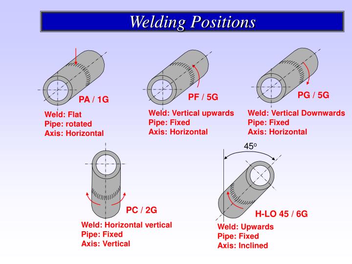 Welding Positions For Pipe Listitdallas Welding Positions For Pipe Listitdallas