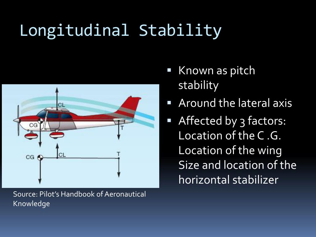 PPT Theory Of Flight 2 PowerPoint Presentation Free Download ID PPT Theory Of Flight 2 PowerPoint Presentation Free Download ID