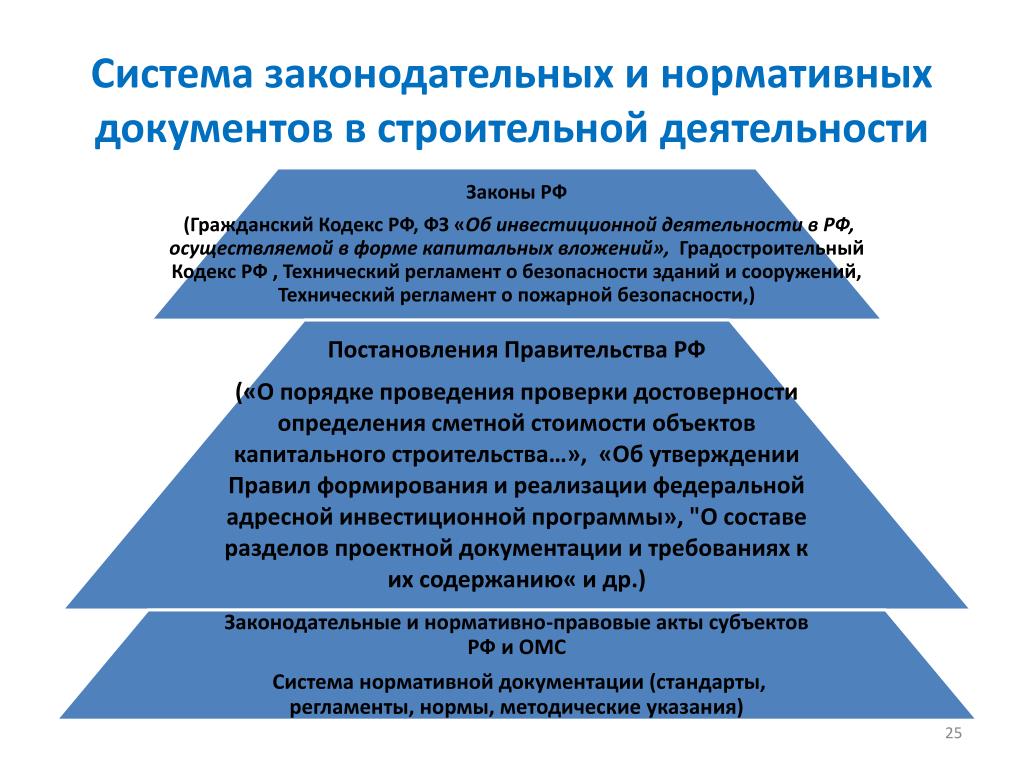 Экспертиза нормативного правового обеспечения реализации инвестиционно строительного проекта