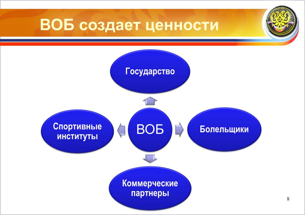 Презентации создание страны. ВОБ.