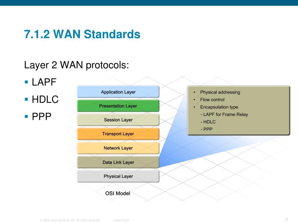 PPT Implementing Enterprise WAN Links PowerPoint Presentation Free 