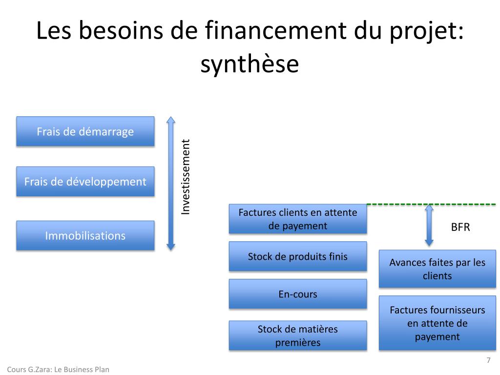 PPT  Quelque notion de Business plan PowerPoint Presentation, free