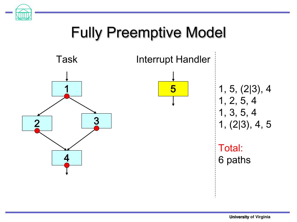 queue anylogic enable preemption queue anylogic enable preemption