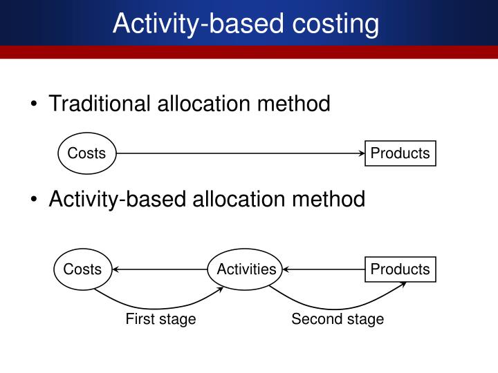 activity based costs implementation for a This paper discusses the implementation issues of activity-based 231-242 implementation of activity-based costing allocation of costs based on. activity based costs implementation for a This paper discusses the implementation issues of activity-based 231-242 implementation of activity-based costing allocation of costs based on.