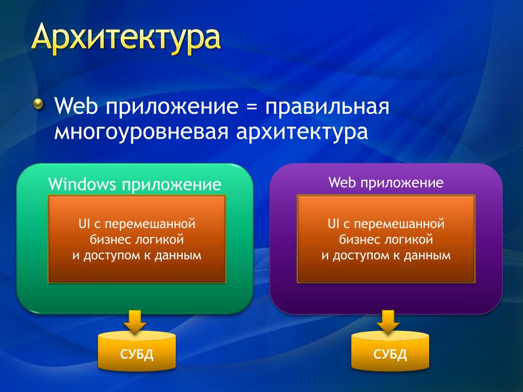 Архитектура виндовс презентация