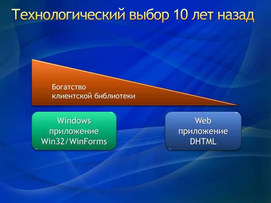 Выберите производителей. Технологический выбор. Технологический выбор в экономике. Технологический выбор фирмы. Технологический выбор производителя.