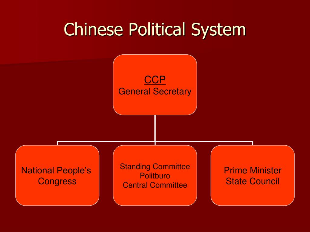 china political system essay