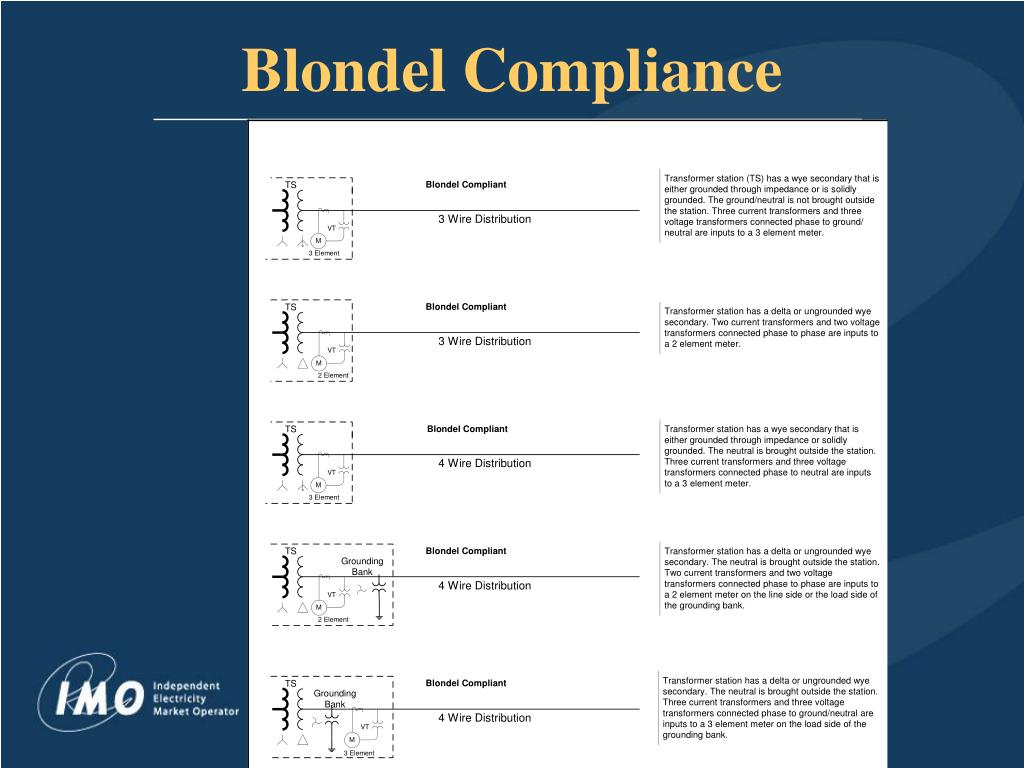 PPT Blondel Compliance PowerPoint Presentation, free download ID