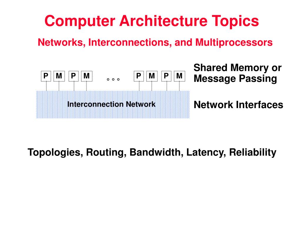 research topics in computer architecture