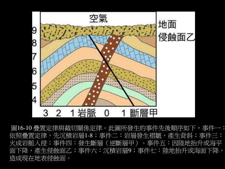 PPT - Chapter 16 PowerPoint Presentation - ID:5666837