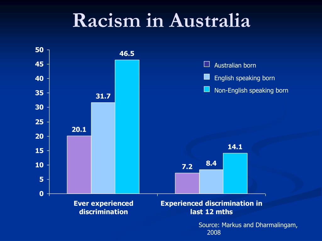 racism in australia essay