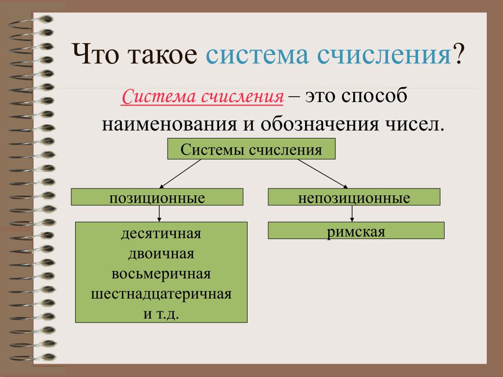 Открытый урок системы счисления. Система счисления презентация. Система исчисления. Система счисления это способ. Системы счисления Информатика.