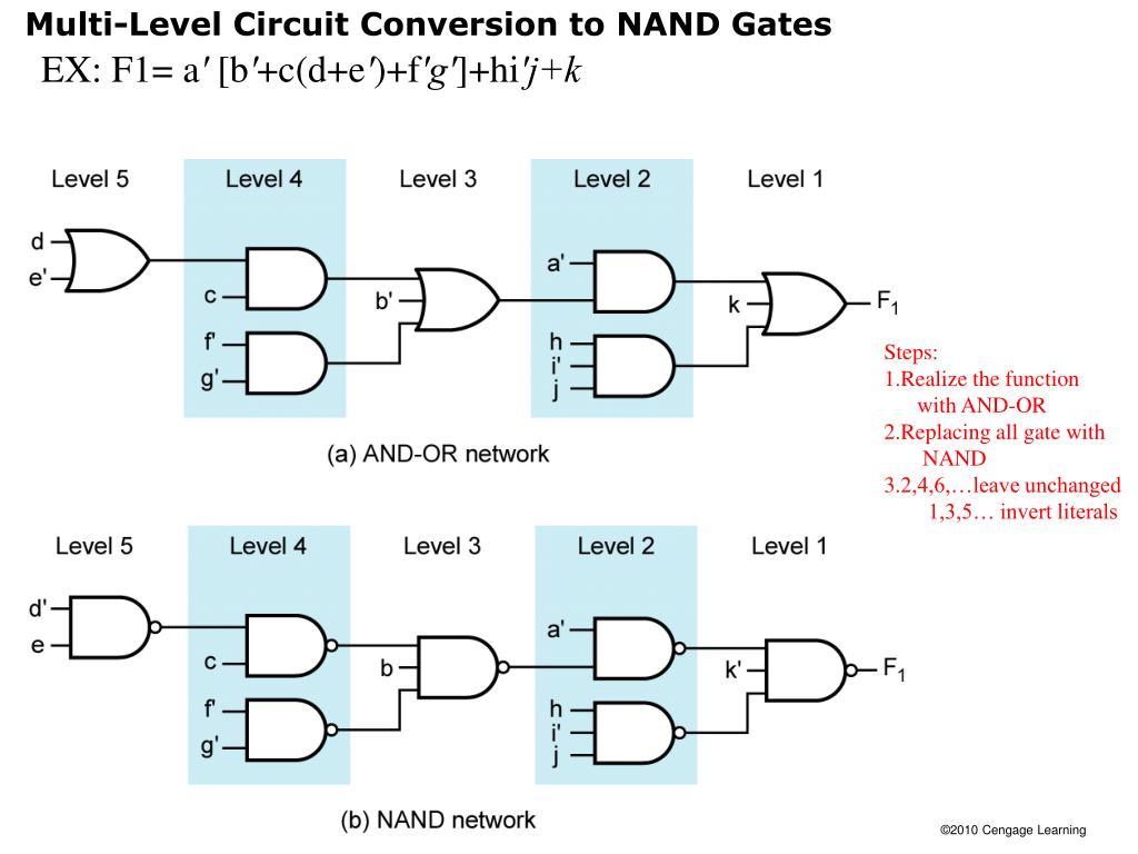 ppt-slides-for-chapter-7-multi-level-gate-circuits-nand-and-nor-gates-powerpoint-presentation