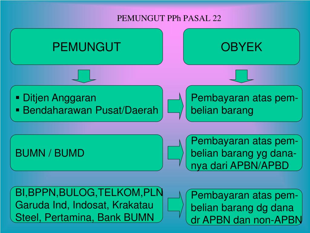 Download form pajak pph pasal 25 Download form pajak pph pasal 25