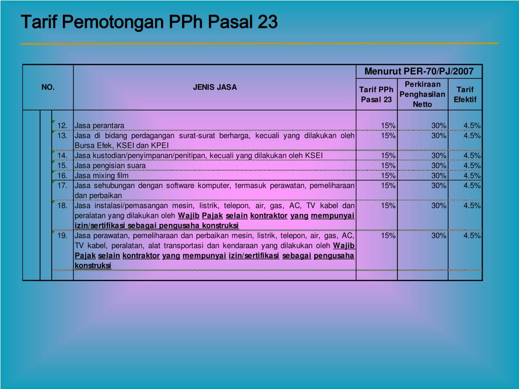 PPT - PAJAK PENGHASILAN PASAL 25 Pengertian : PowerPoint Presentation