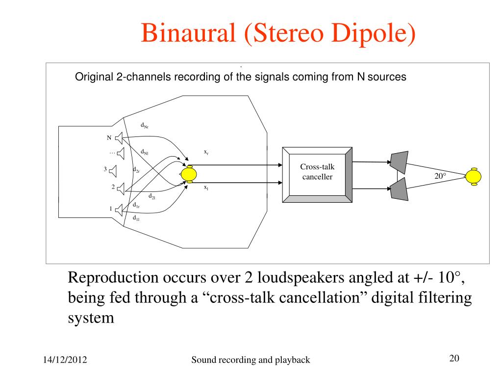 binaural recording text binaural recording text