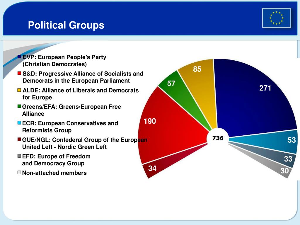 PPT - Welcome to the European Parliament PowerPoint Presentation, free ...