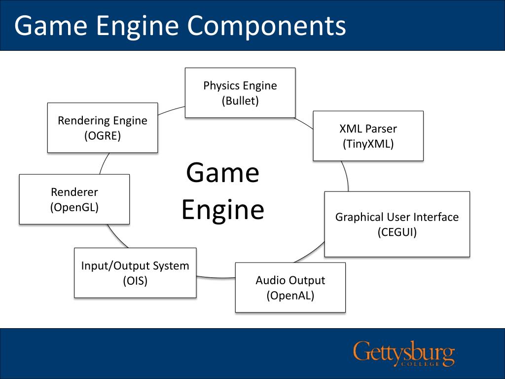 Game engine runtime