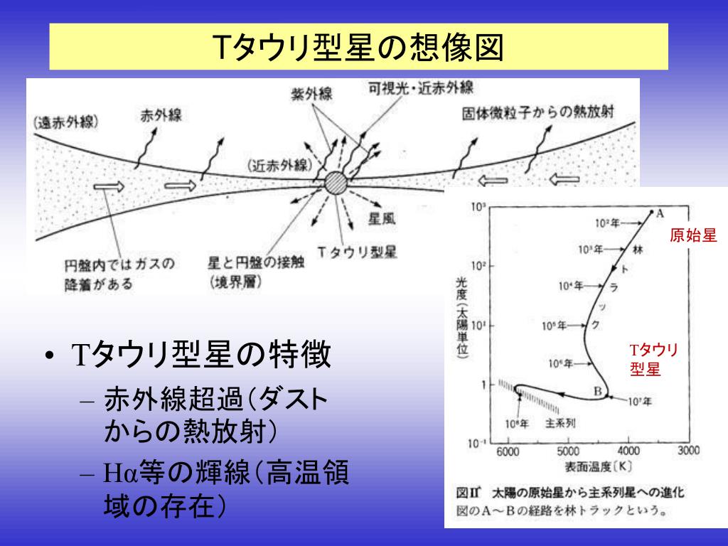 Ppt 第１ １ 回 星 惑星系の誕生の現場 Powerpoint Presentation Id