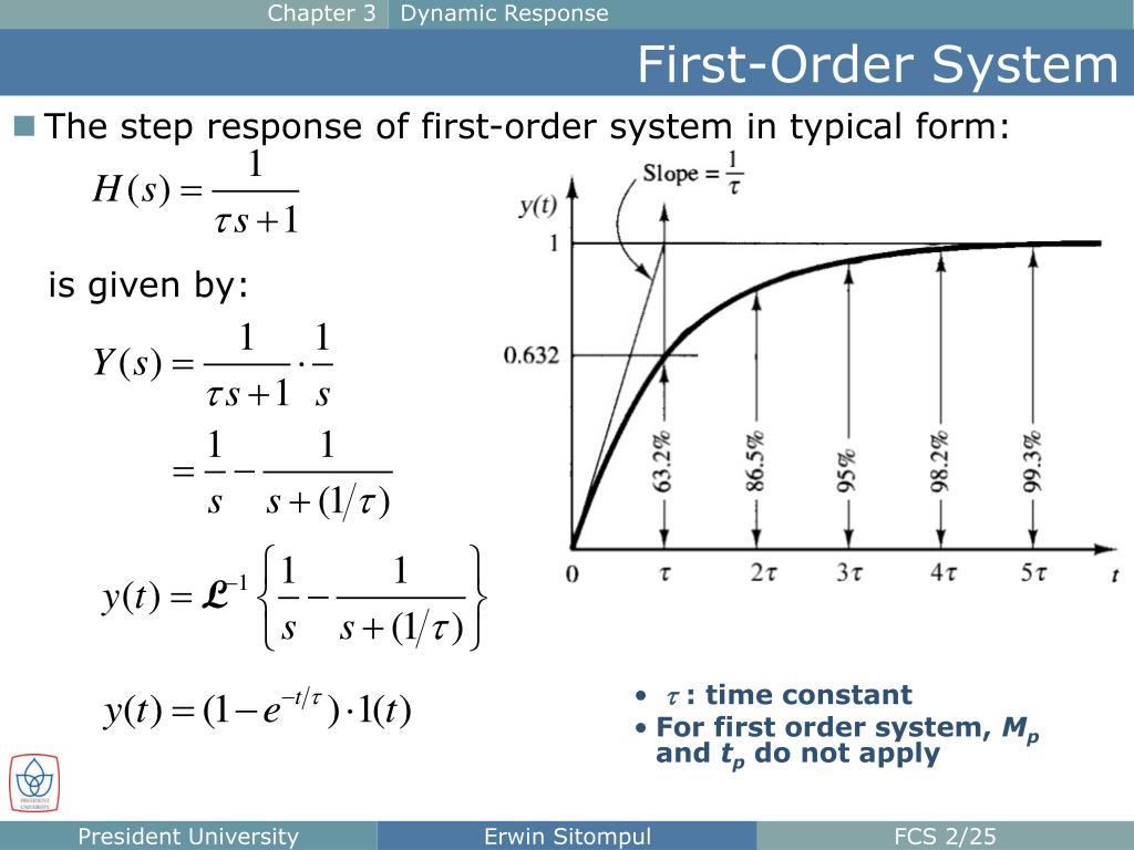 ppt-the-block-diagram-powerpoint-presentation-free-download-id-5668999