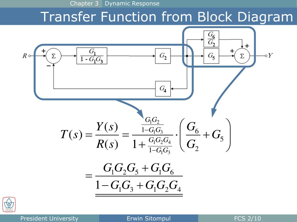 Transfer Function Block Diagram Examples