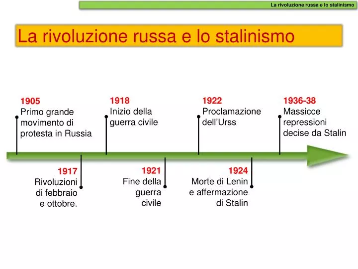 PPT - La rivoluzione russa e lo stalinismo PowerPoint Presentation