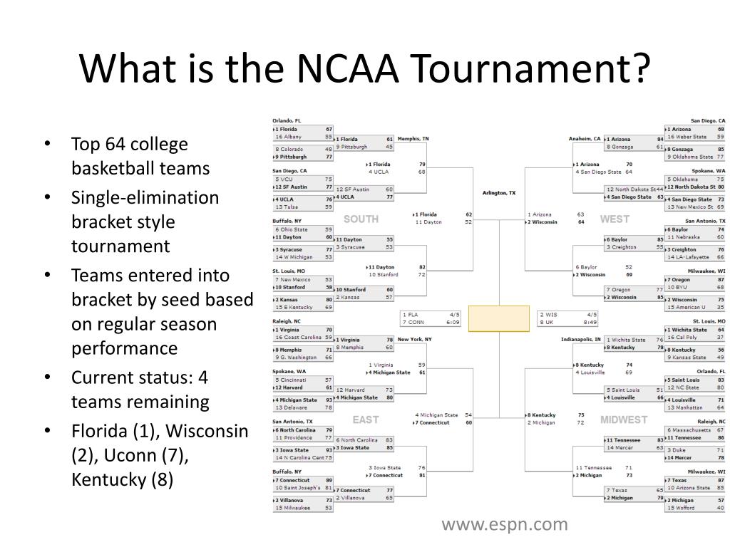 PPT Hoos going to win the NCAA Tournament? PowerPoint Presentation