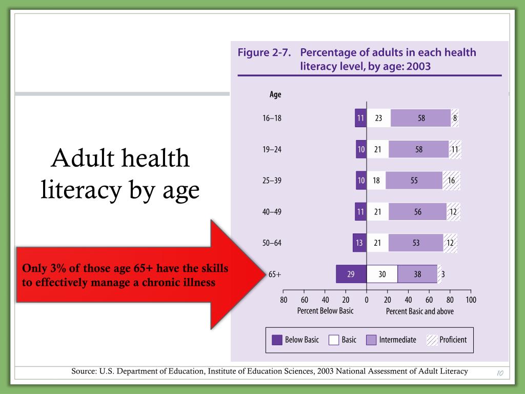 intervention research on health literacy among ageing population