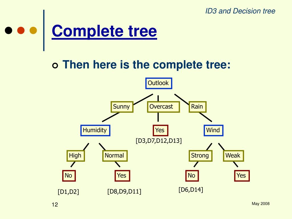 Id 3.3 5. Id3 дерево решений. Id3 (алгоритм). Id3 алгоритм дерево решений. Методы построения деревьев решений. Алгоритм id3.