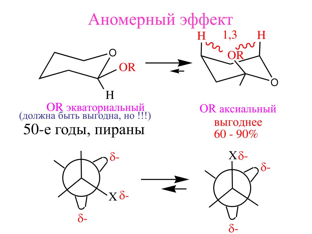 Должный эффект. Теория отталкивания валентных электронных пар. Теория отталкивания электронных пар валентной оболочки. Аномерный атом углерода. Модель отталкивания электронных пар валентных орбиталей.