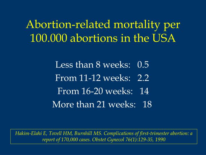 abortion report abortion report