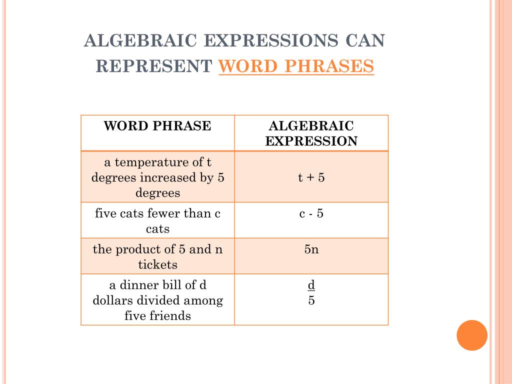 ppt-writing-and-evaluating-algebraic-expressions-powerpoint-presentation-id-5671657