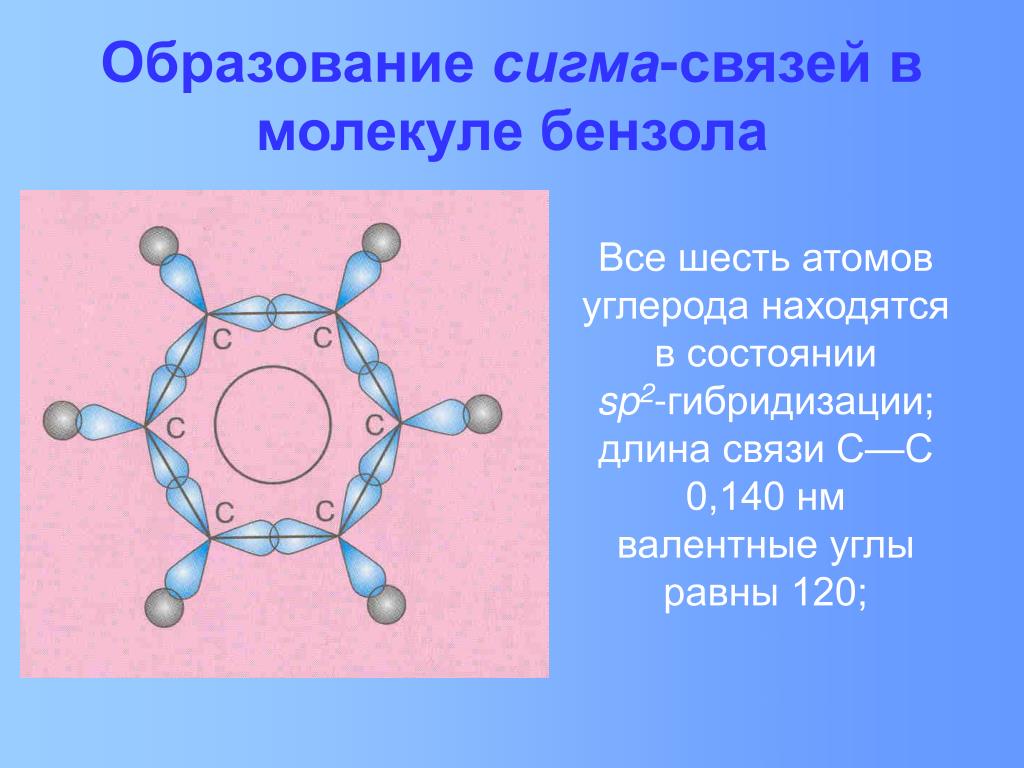 Стирол гибридизация атома. Арены пространственное строение молекулы бензола. Образование Сигма связей в молекуле бензола. Пространственное строение молекулы бензола. Сигма связи в молекуле бензола.