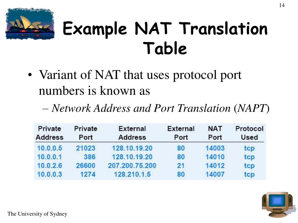Ната перевод. Nat таблица. Nat протокол. Таблица Nat трансляций. Таблица Nat пример.