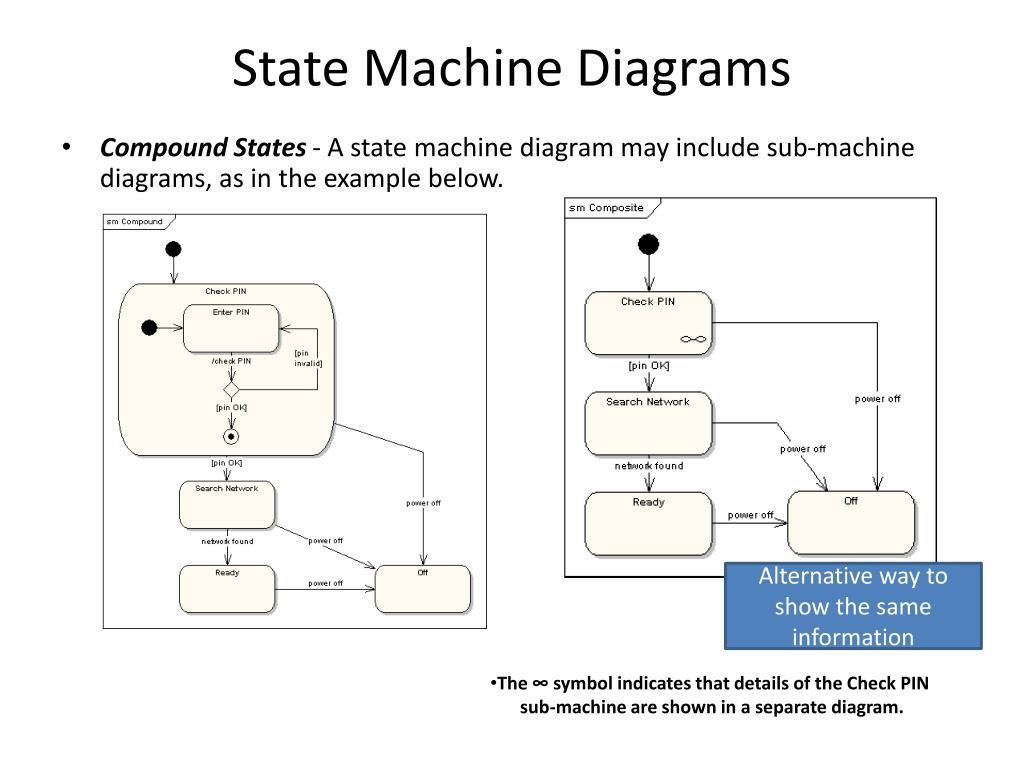 Uml State Machine Diagrams An Agile Introduction The Agile | The Best ...