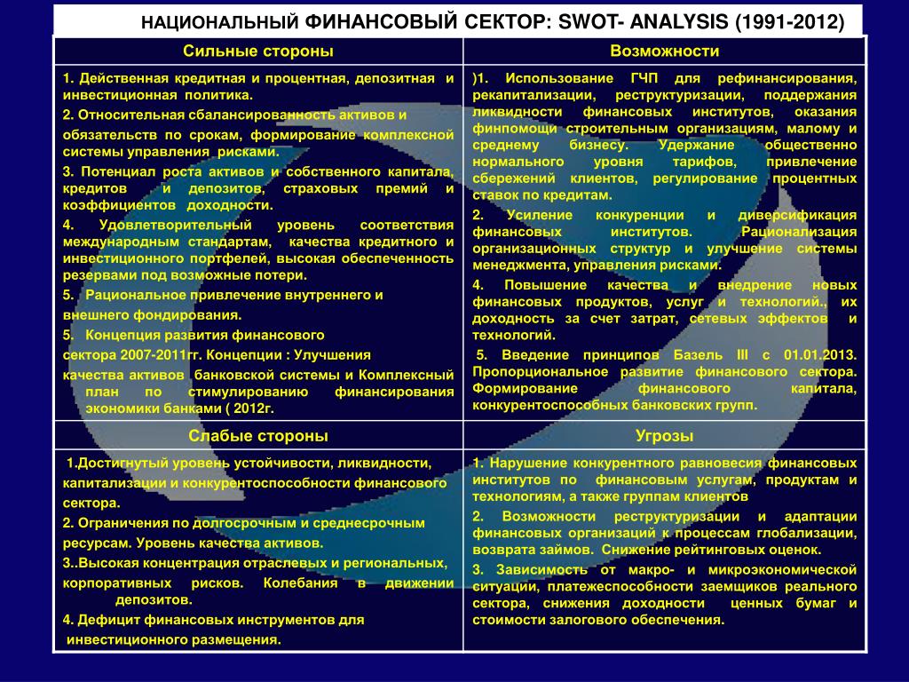 Организация финансового сектора экономики. Финансовый сектор. Финансовый сектор экономики. Финансовый сектор экономики включает. Сектор финансовые учреждения включает.