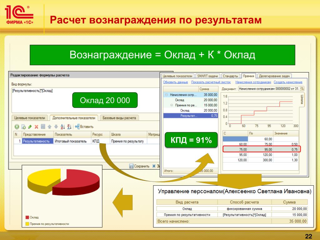 1с kpi. 1с:управление по целям и KPI. 1с:предприятие 8. управление по целям и KPI. Управление по целям и KPI 1c. 1с управление по целям.