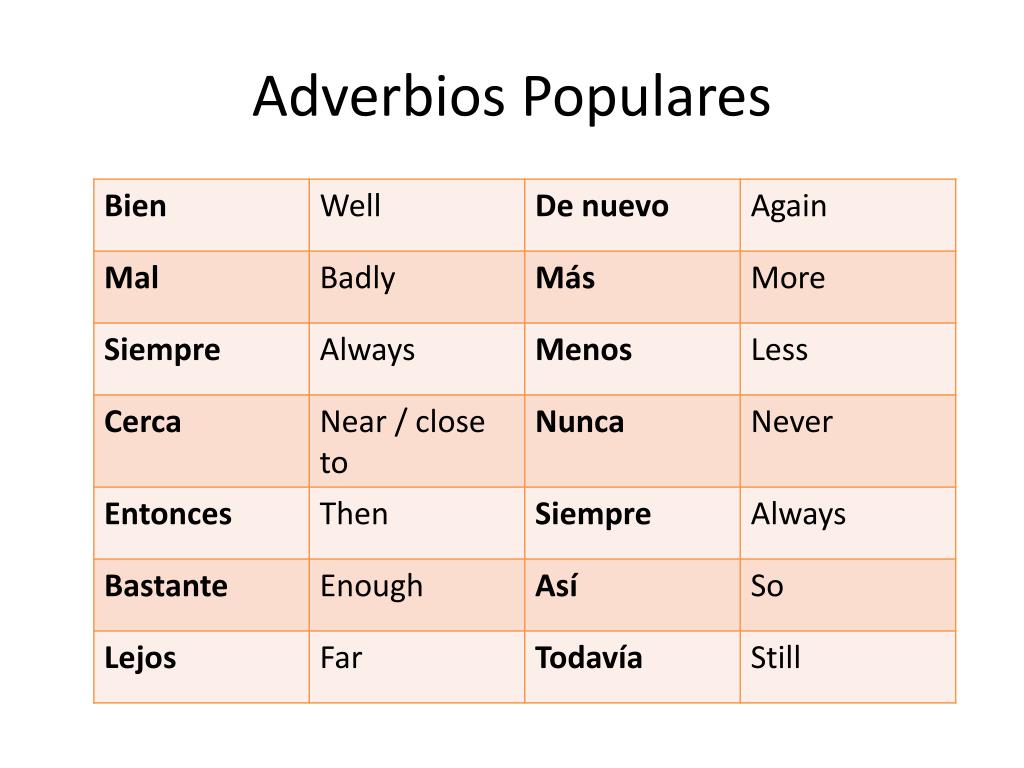 PPT - Sustantivos, adjetivos, verbos, y adverbios PowerPoint ...