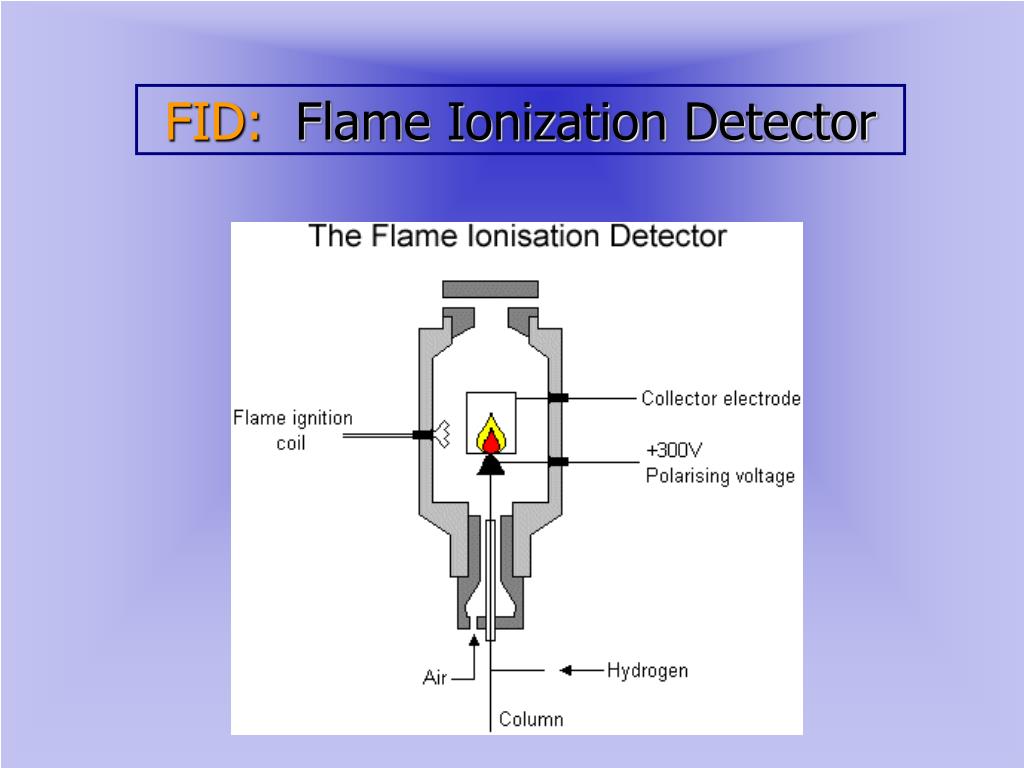 FID - Flame Ionization Detector