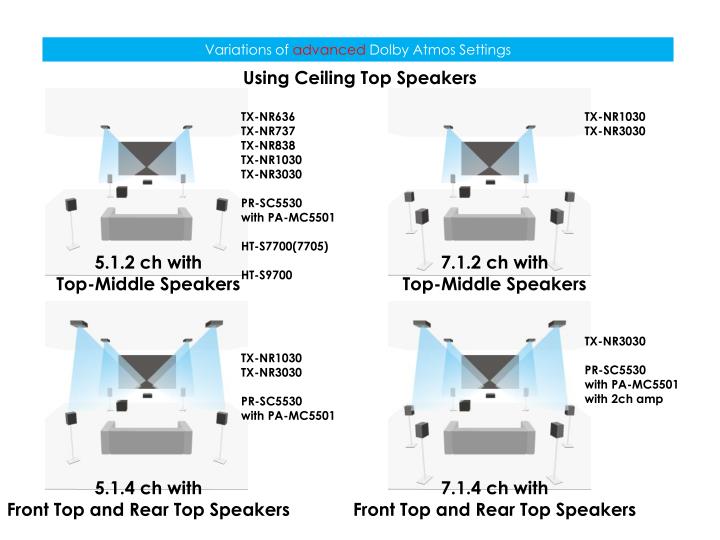 Ppt Dolby Atmos Speaker S Etting Recommendation Manual Powerpoint Variations Of Advanced Dolby Atmos Settings Using Ceiling Top Speakers