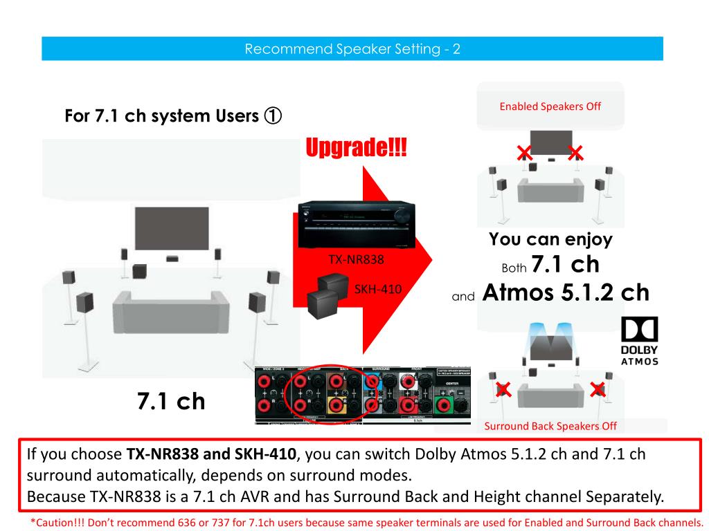 PPT - Dolby Atmos Speaker S etting Recommendation Manual PowerPoint