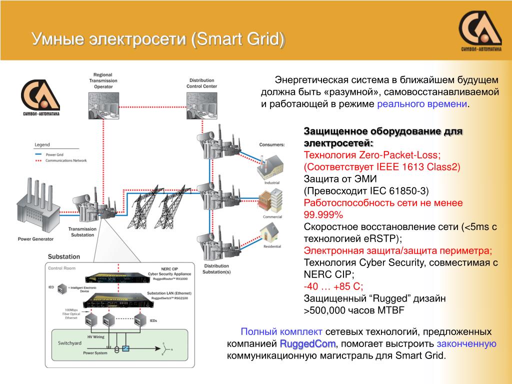 Электрические сети презентация