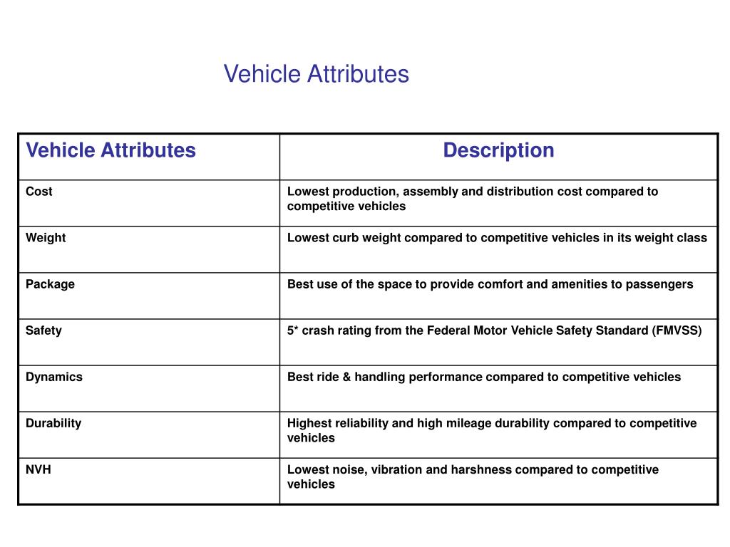 PPT Fundamentals of Vehicle Design PowerPoint Presentation, free