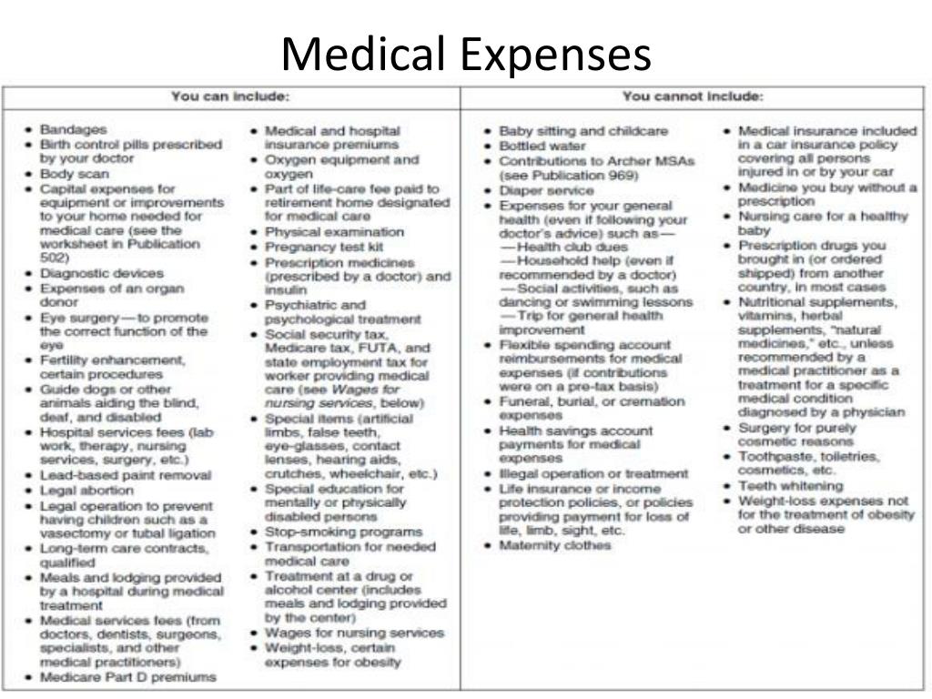 PPT Standard Deduction & Itemized Deductions PowerPoint Presentation