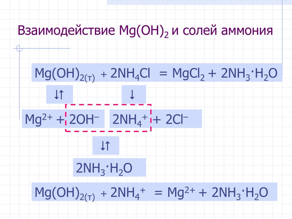 Mg oh 2 nh3 h2o. MG Oh 2 nh4cl. Mgcl2 nh4oh. Nh4cl cl2. Mgcl2 nh4oh nh4cl.