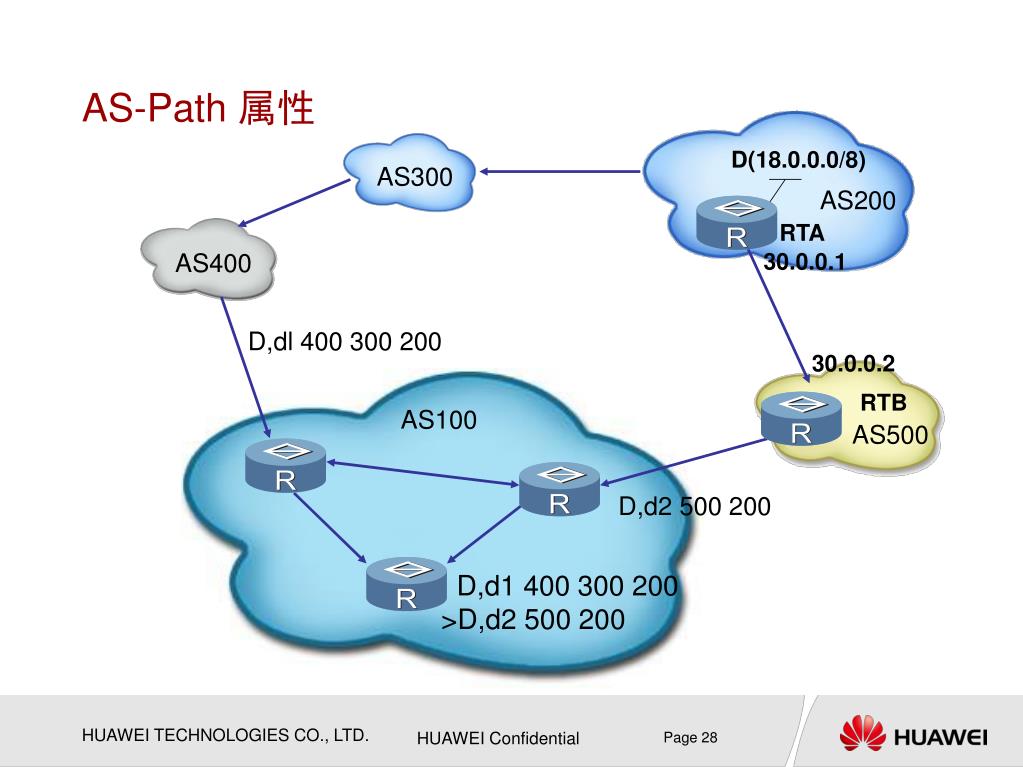 Component path. As Path. As 300 BGP. История BGP сессий.