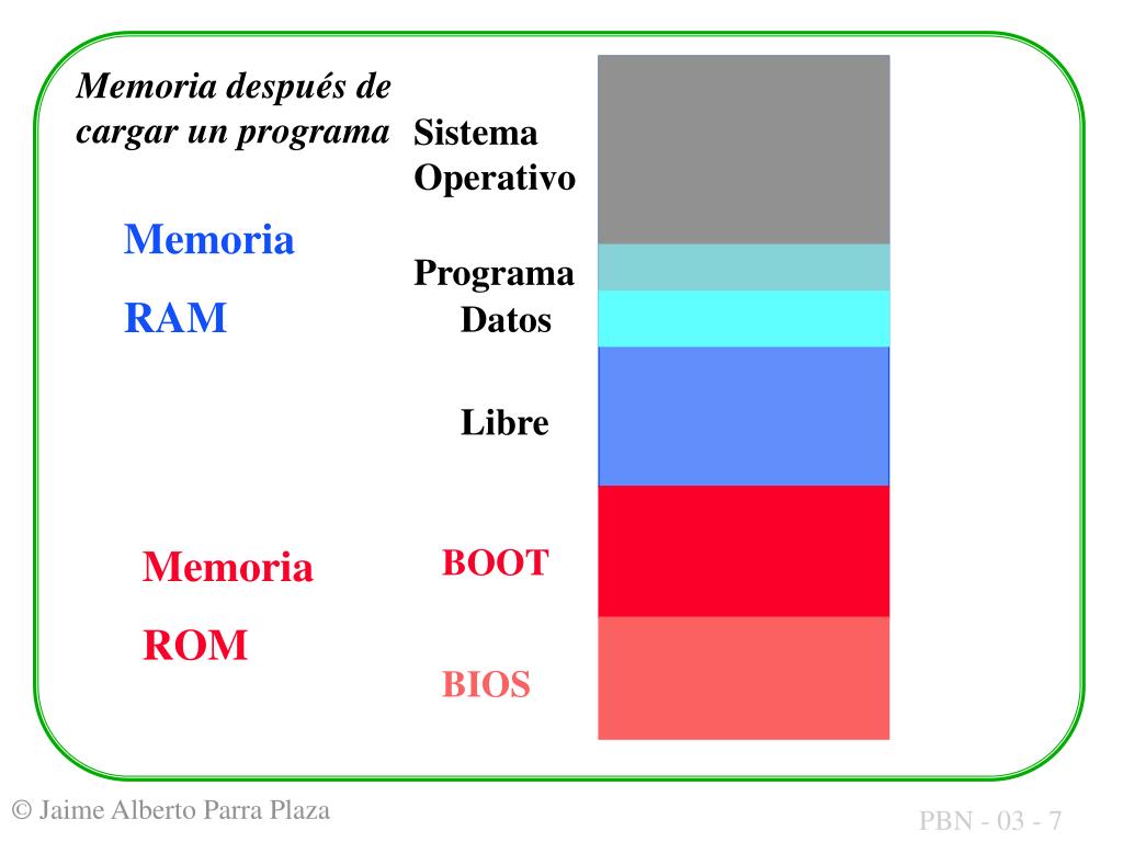 PPT CLASE 3 SOFTWARE DEL MICROPROCESADOR PowerPoint Presentation 