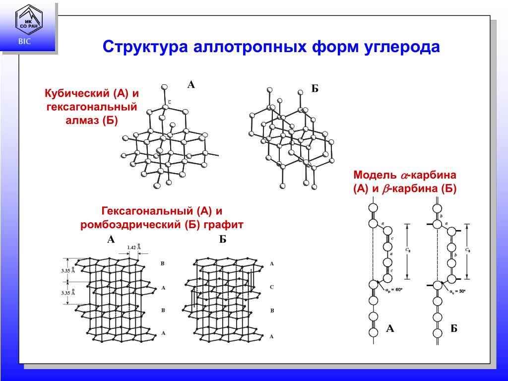 Элемент не образующий аллотропных