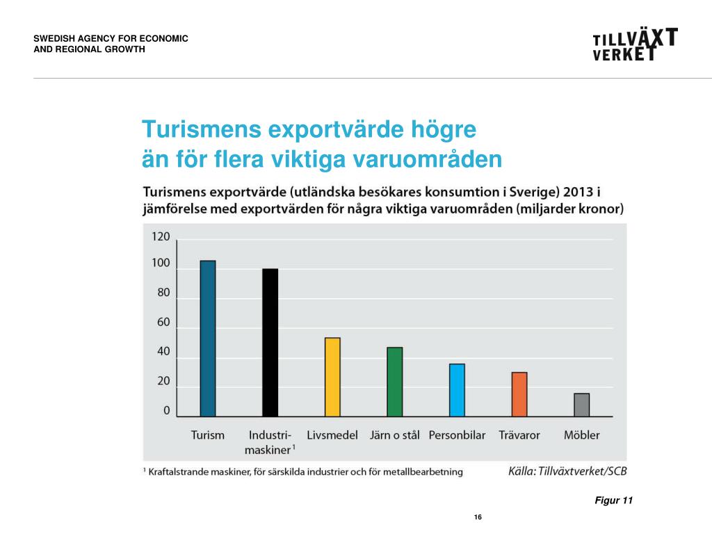 PPT - Årsbokslut för svensk turism 2013 PowerPoint Presentation ...